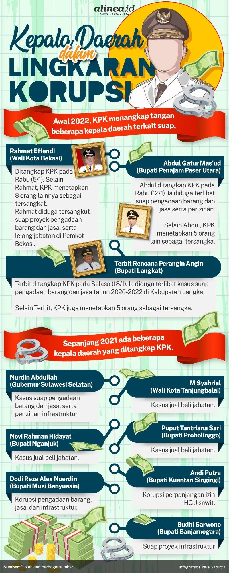 Kepala Daerah Menghadapi Tantangan: Dari Relaksasi Belanja Pegawai Hingga Penyelesaian Kasus Korupsi