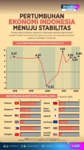 Krisis Ekonomi Indonesia: Tantangan dan Peluang