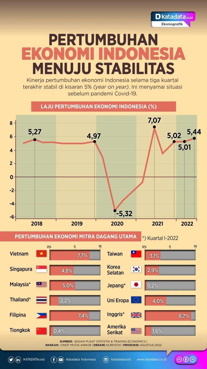 Krisis Ekonomi Indonesia: Tantangan dan Peluang