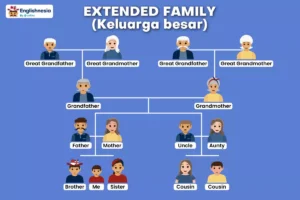 Mengenal Lebih Dalam Mengenai Keluarga dan Hubungan