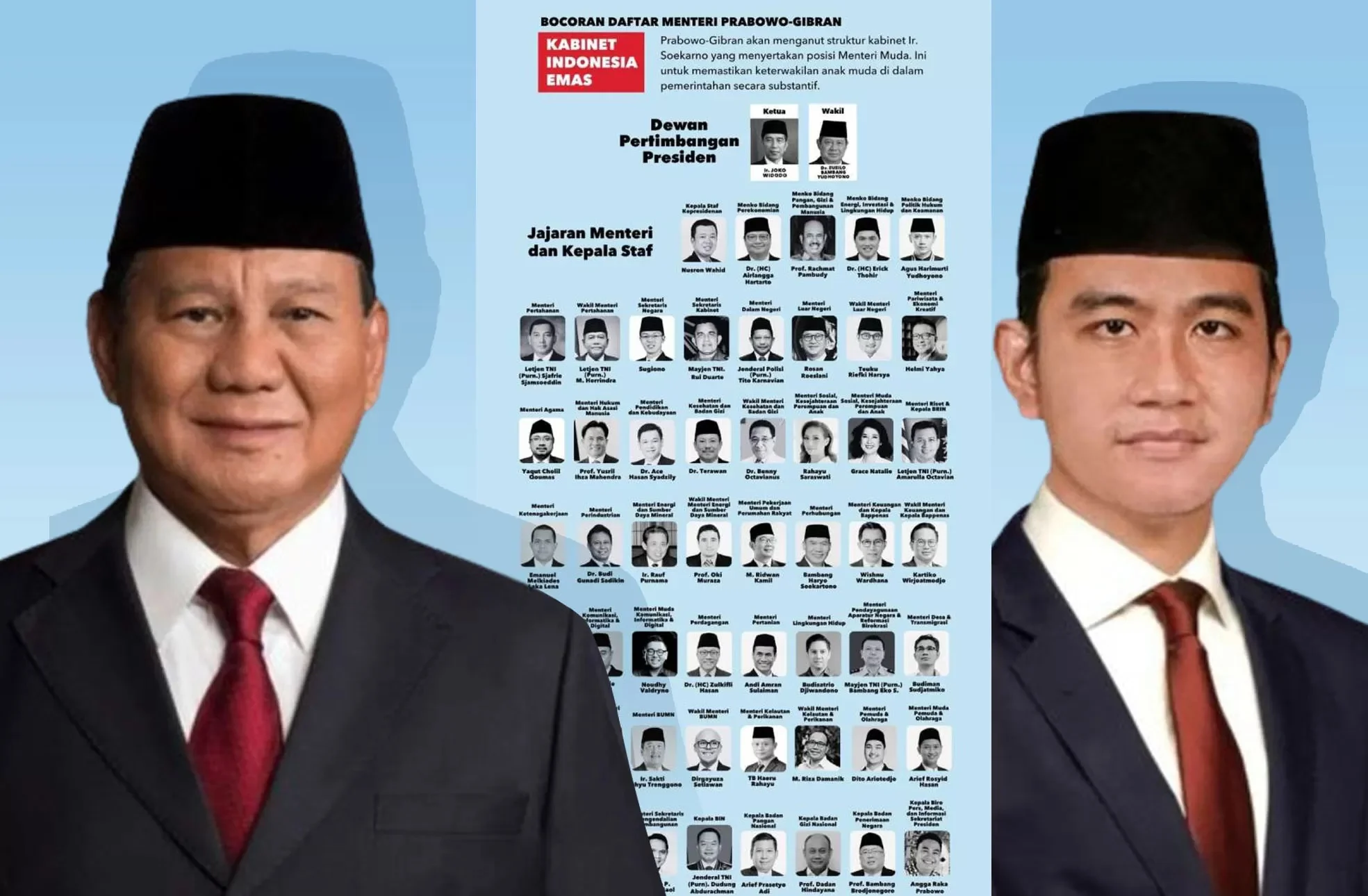 Menteri dan Pengaruhnya terhadap Perekonomian dan Pendidikan Indonesia