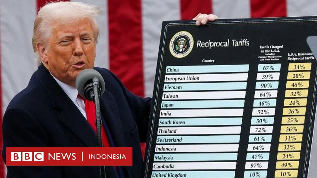 Perseteruan Trump dan Meloni: Konflik Kepentingan dan Kekuasaan