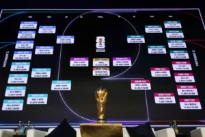 Pertandingan FIFA World Cup 2026: Statistik dan Prediksi