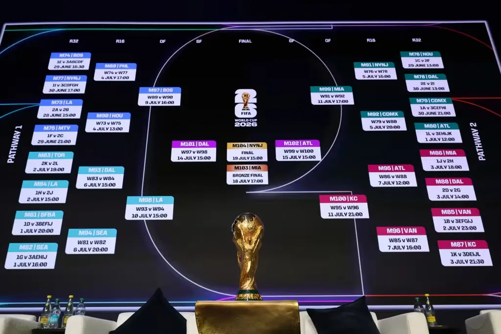 Pertandingan FIFA World Cup 2026: Statistik dan Prediksi