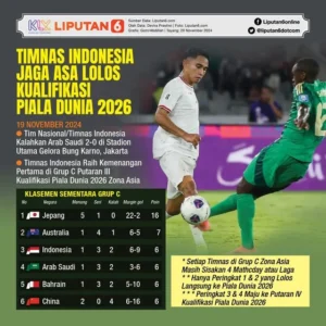 Pertandingan Persahabatan dan Pemanasan Sebelum Piala Dunia 2026: Tinjauan Tim Nasional Sepak Bola AS