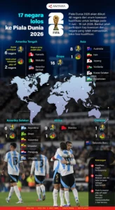 Piala Dunia 2026: Argentina dan Negara Lainnya Siap Berlaga