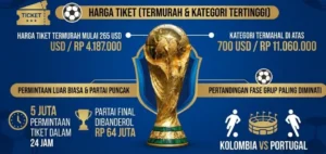Piala Dunia 2026: Harga Tiket, Tantangan Keamanan, dan Inovasi Baru