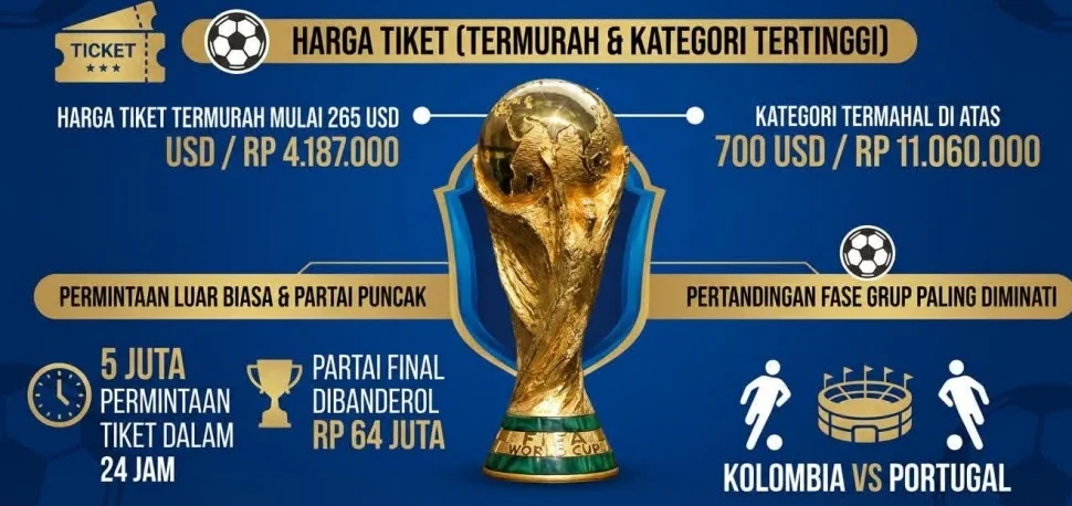 Piala Dunia 2026: Harga Tiket, Tantangan Keamanan, dan Inovasi Baru