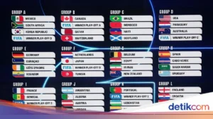Piala Dunia 2026: Informasi Terbaru Seputar Jadwal, Tiket, dan Prediksi Juara