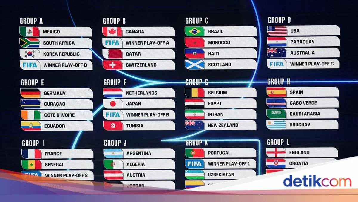 Piala Dunia 2026: Informasi Terbaru Seputar Jadwal, Tiket, dan Prediksi Juara