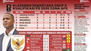 Piala Dunia 2026: Klasemen Terkini dan Pertandingan Menarik
