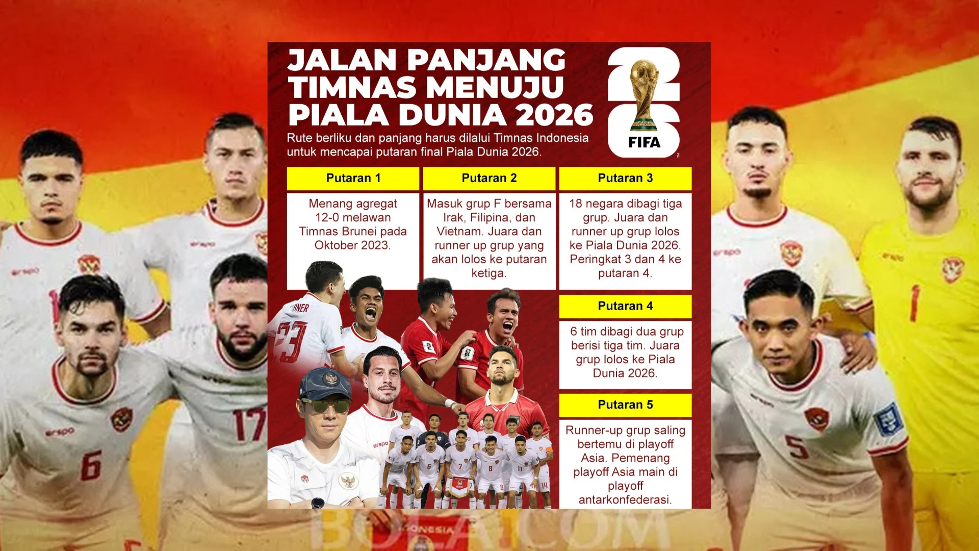 Piala Dunia 2026: Peluang dan Tantangan Tim-Tim Besar