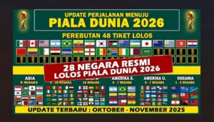 Piala Dunia 2026: Siapa yang Akan Membawa Pulang Gelar?
