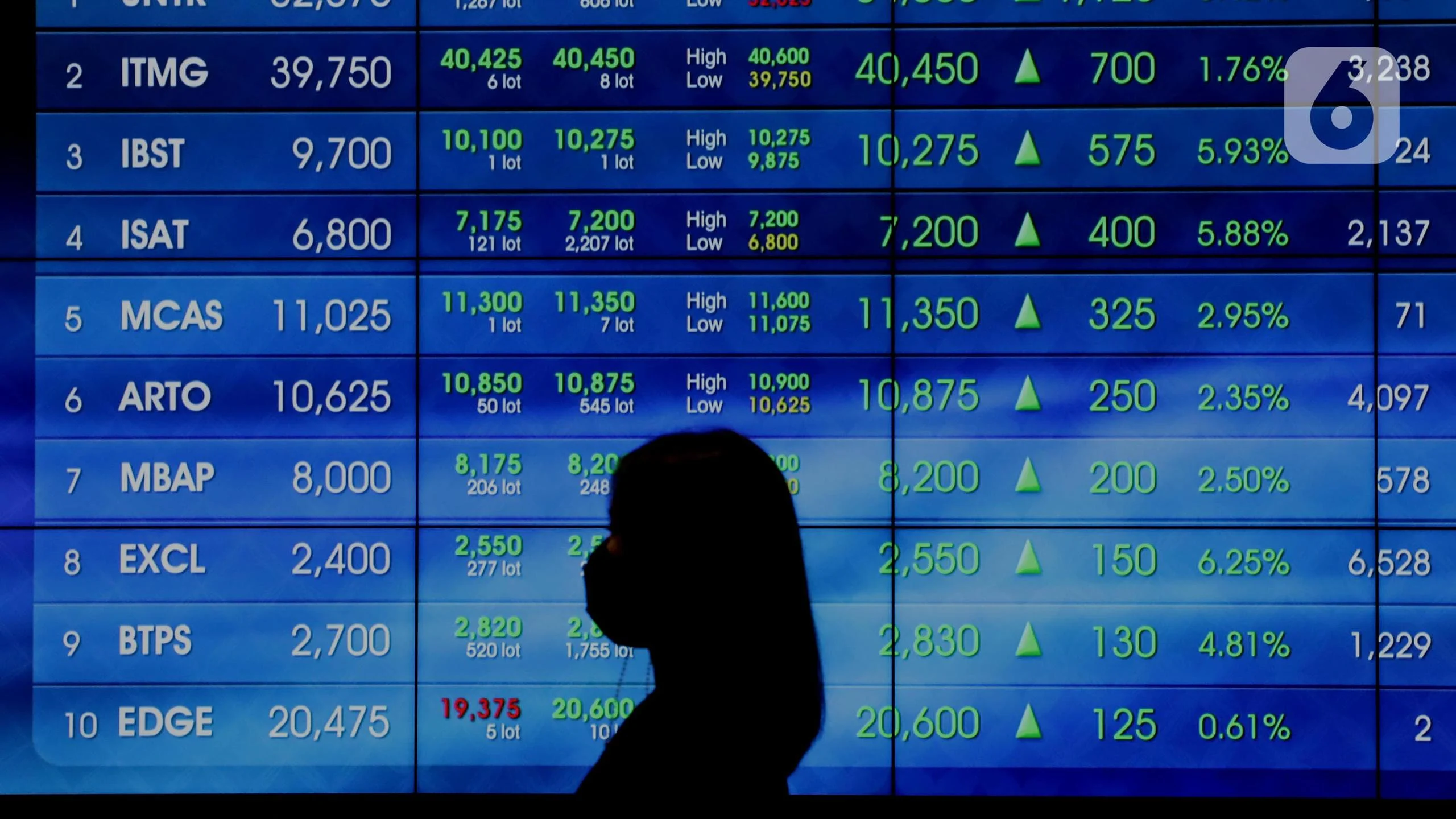 Saham Perbankan Menguat Setelah Kenaikan BI Rate dan Rencana Buyback Himbara